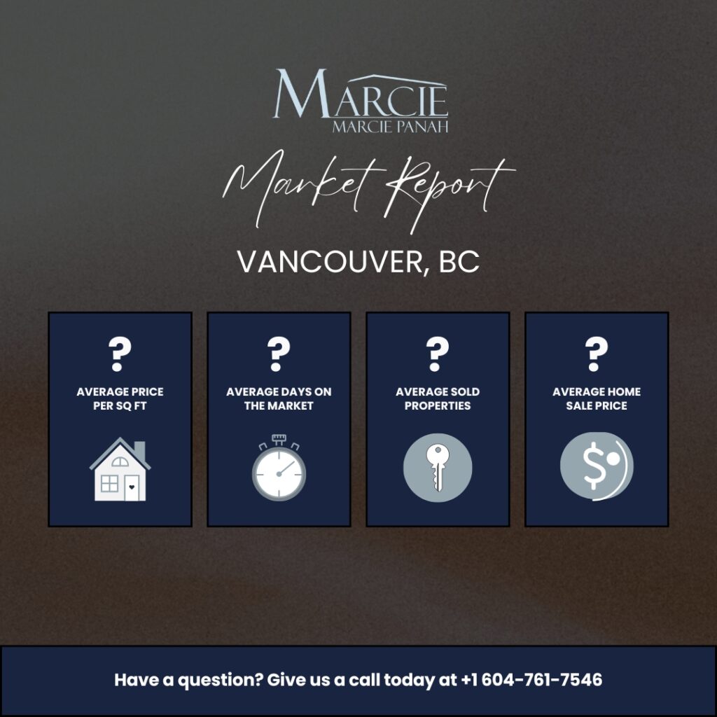 March Housing Market Report 2025